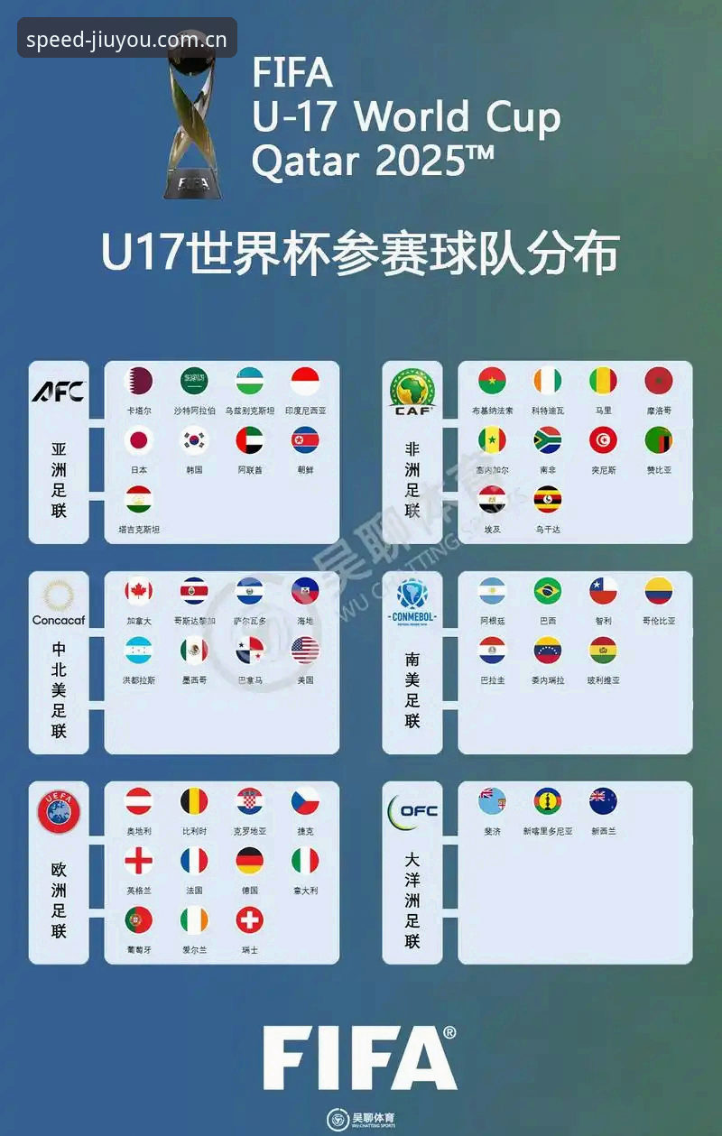 U17世界杯抽签结果全面解析：中国男女足同遇欧美劲旅